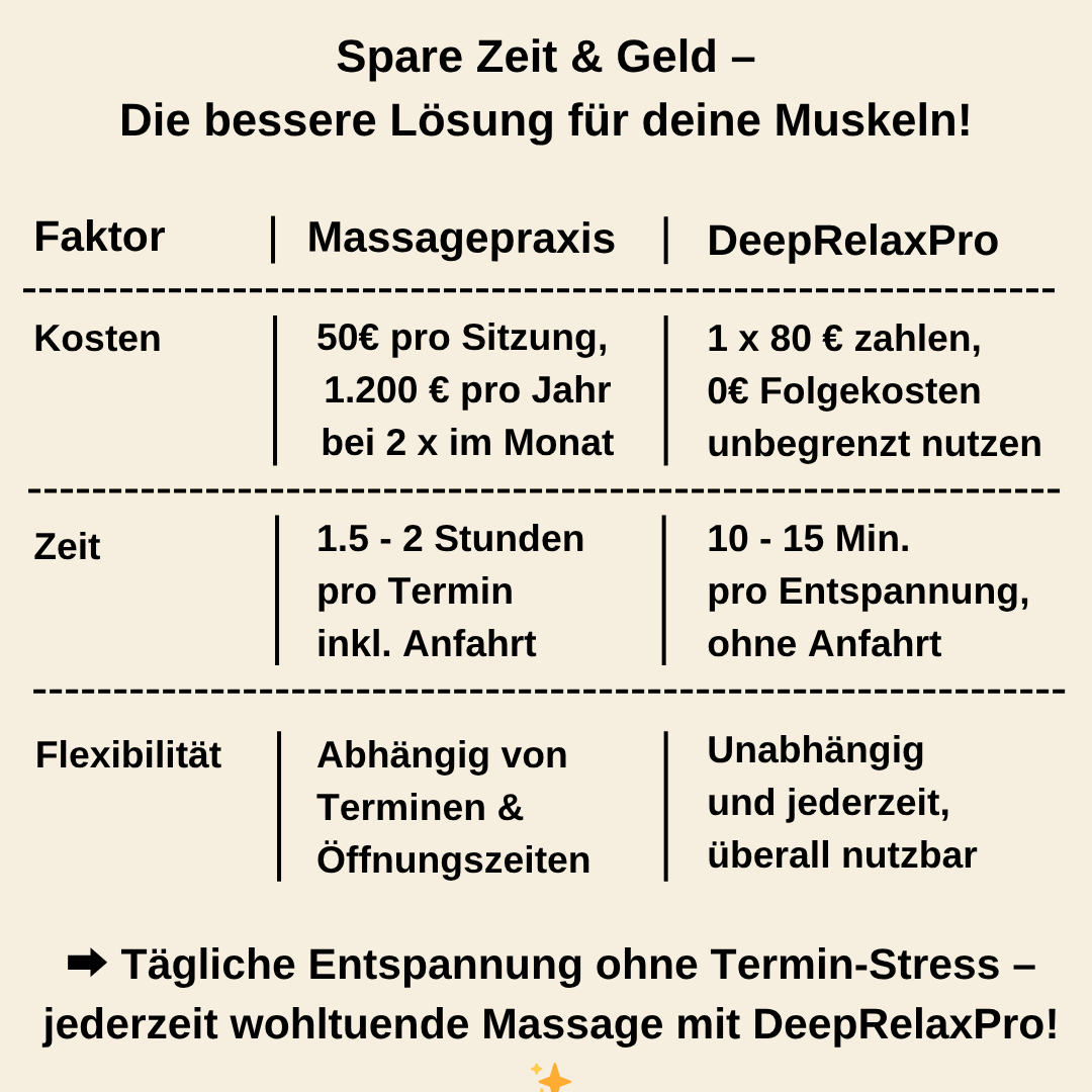 DeepRelax Pro – Entspannung in kürzester Zeit, überall einsetzbar!