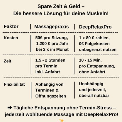 DeepRelax Pro – Entspannung in kürzester Zeit, überall einsetzbar!