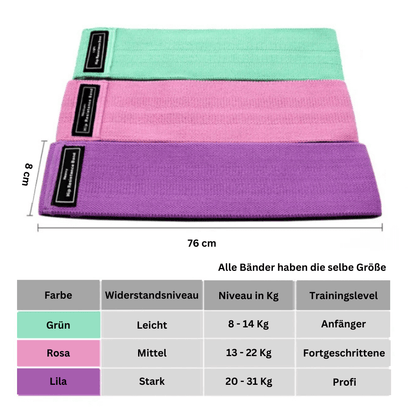 TrainX Bands – Das Bauch, Beine, Po Widerstandsband - Set