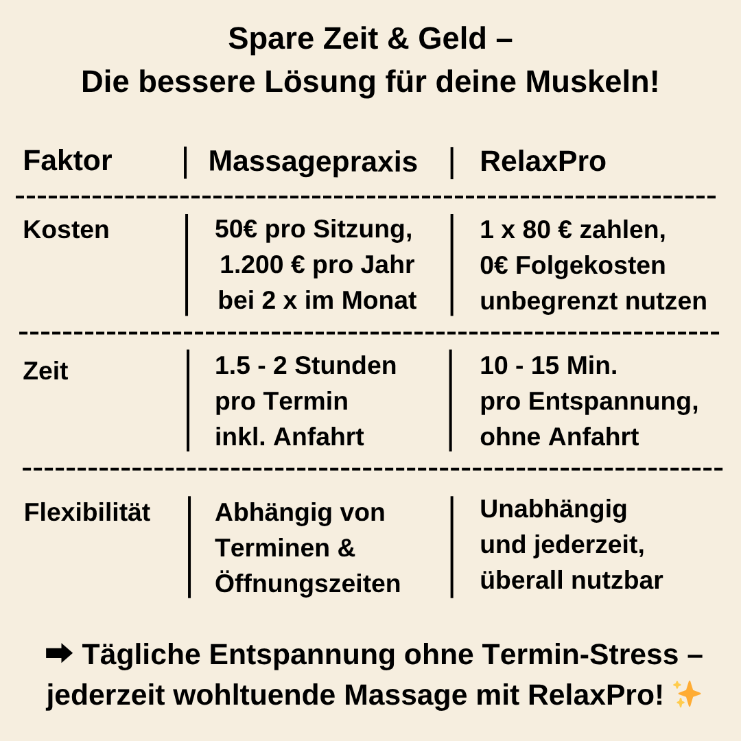 RelaxPro – Effektives Massagegerät mit gezielter Tiefenmassage