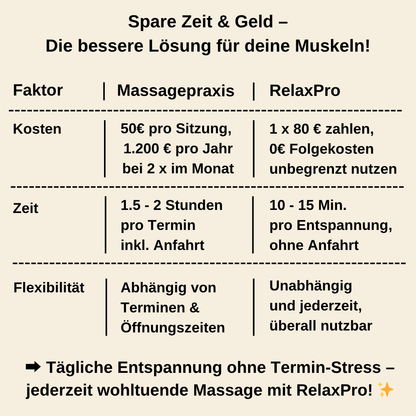 RelaxPro – Effektives Massagegerät mit gezielter Tiefenmassage